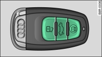 Funkschlüssel: Tastenbelegung